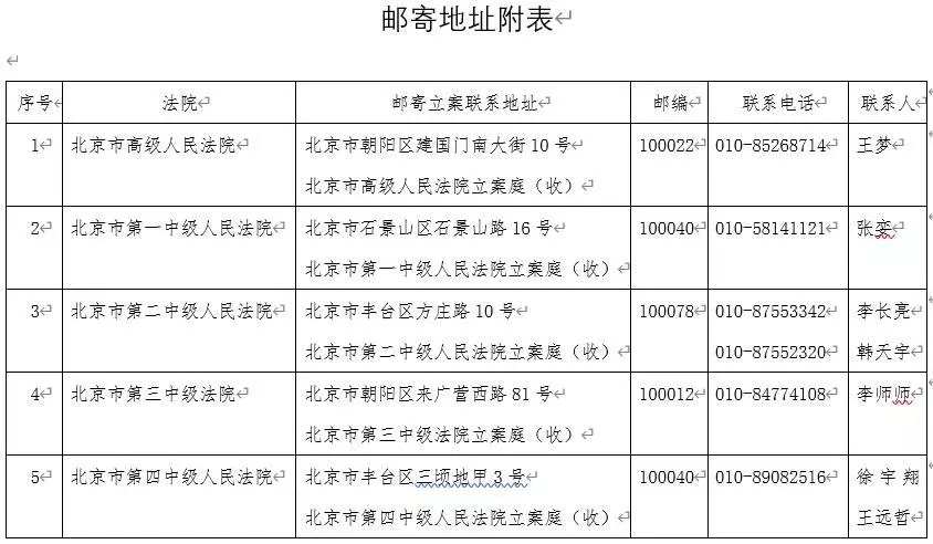 剛剛！北京市高級(jí)人民法院發(fā)布關(guān)于疫情防控期間審判執(zhí)行工作安排的公告