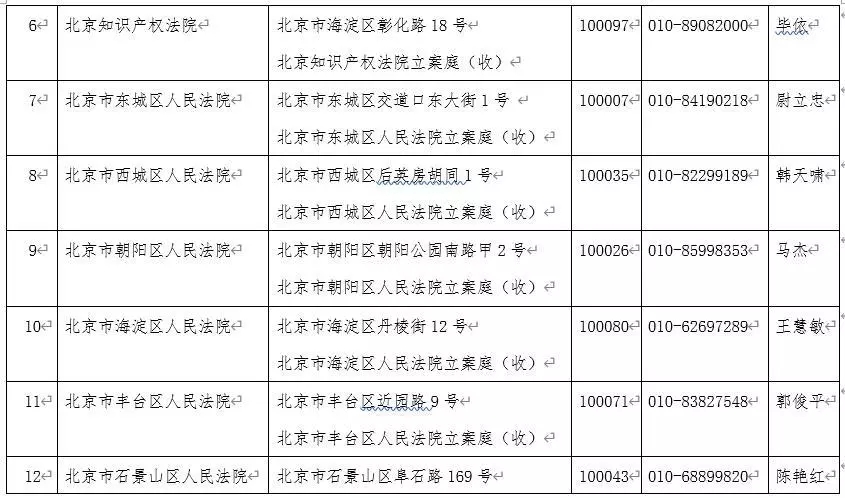 剛剛！北京市高級(jí)人民法院發(fā)布關(guān)于疫情防控期間審判執(zhí)行工作安排的公告