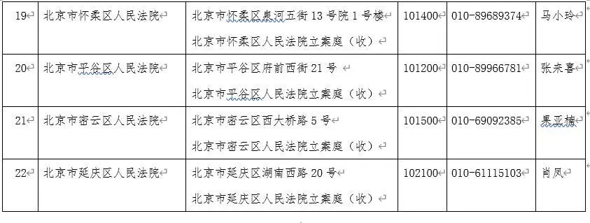 剛剛！北京市高級(jí)人民法院發(fā)布關(guān)于疫情防控期間審判執(zhí)行工作安排的公告