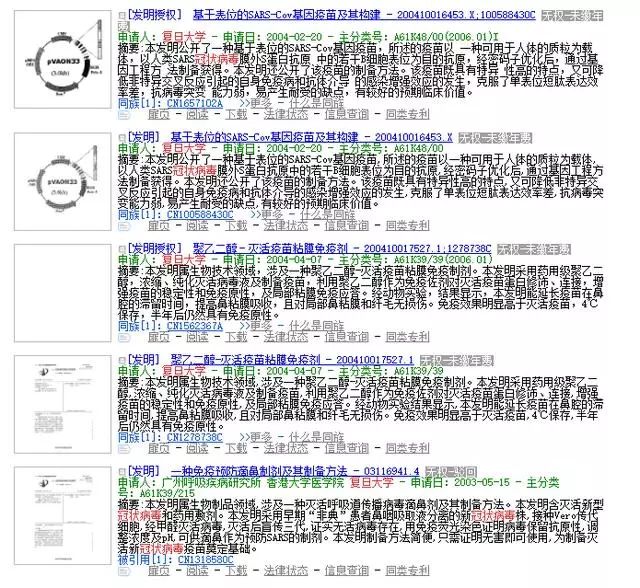 復(fù)旦大學(xué)、廈門大學(xué)、浙江大學(xué)、中山大學(xué)關(guān)于冠狀病毒專利情況