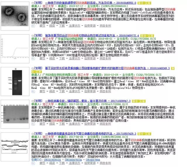 復(fù)旦大學(xué)、廈門大學(xué)、浙江大學(xué)、中山大學(xué)關(guān)于冠狀病毒專利情況