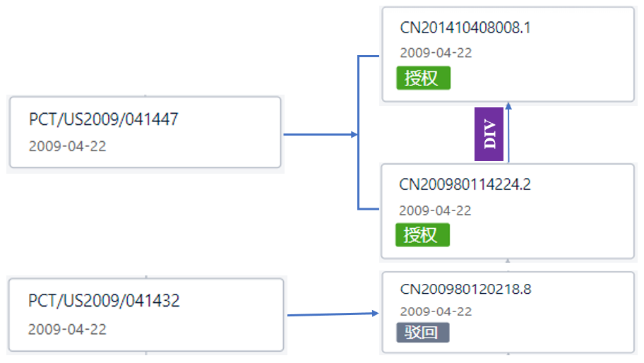 看完瑞德西韋的專利，終于知道它為何叫潛在抗病毒“神藥”了