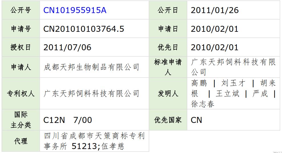 流感高峰期已到,請(qǐng)大家注意防范！——流感疫苗專利分析