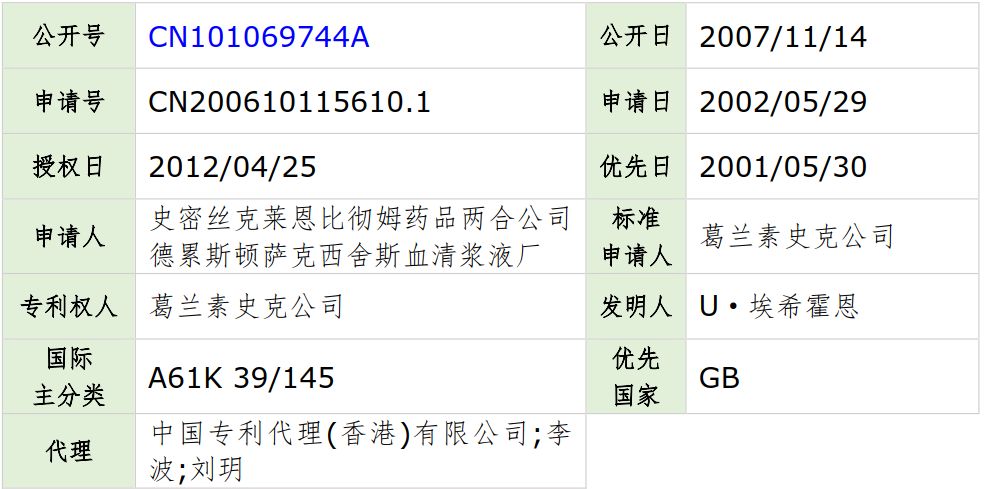 流感高峰期已到,請(qǐng)大家注意防范！——流感疫苗專利分析