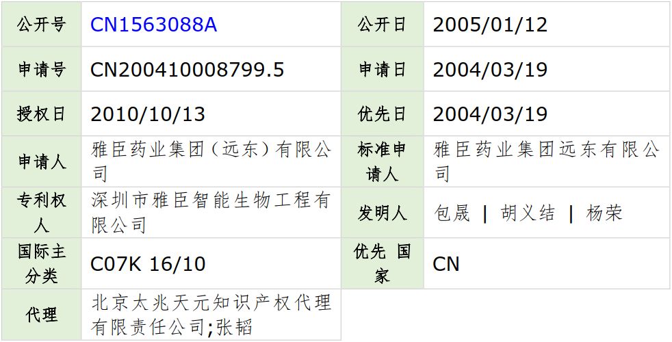 流感高峰期已到,請(qǐng)大家注意防范！——流感疫苗專利分析