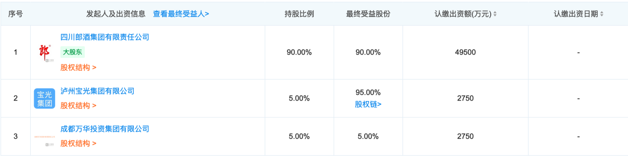 郎酒計劃今年上市？郎酒商標到底歸屬誰？