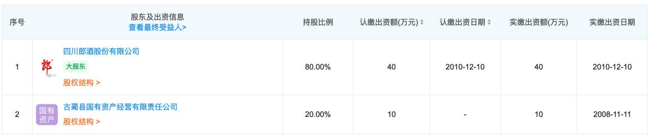 郎酒計劃今年上市？郎酒商標到底歸屬誰？