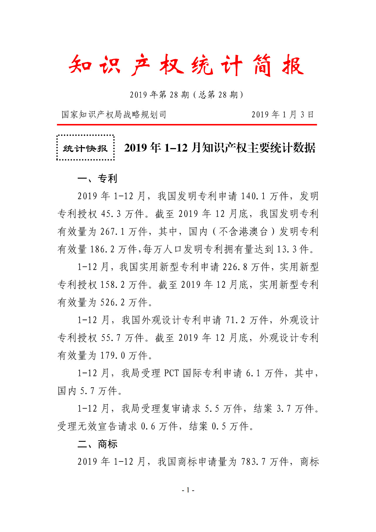 國知局公布2019年1-12月專利、商標、地理標志等統(tǒng)計數(shù)據(jù)