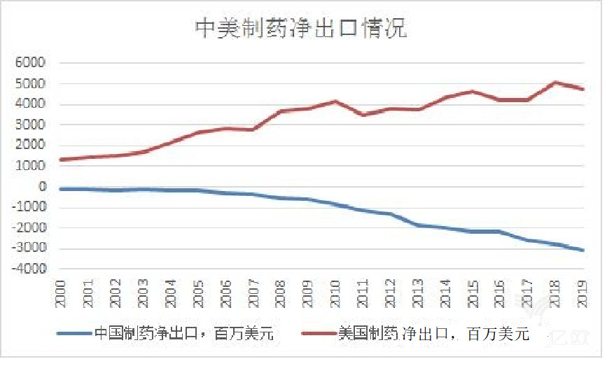 從吉利德公司的聲明談，對國內(nèi)知識產(chǎn)權(quán)發(fā)展影響