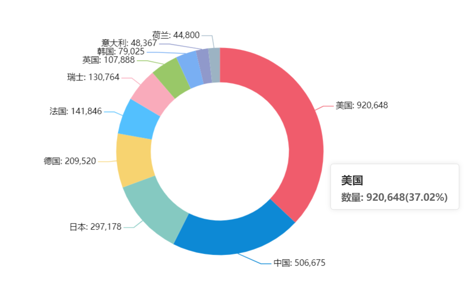 從吉利德公司的聲明談，對國內(nèi)知識產(chǎn)權(quán)發(fā)展影響