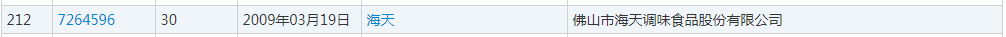 誰的“海天”商標(biāo)？（附：判決書）