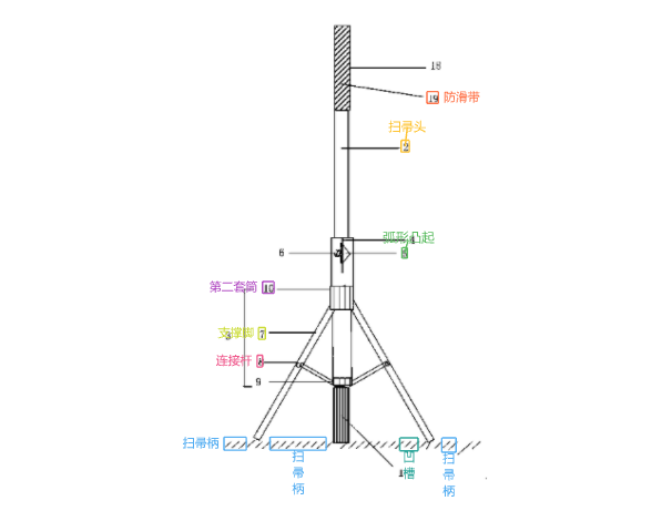 NASA立掃把挑戰(zhàn)玩了嗎？還有這些專(zhuān)利讓掃把立起來(lái)了！