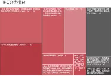 VIVO收購(gòu)諾基亞專利，補(bǔ)充專利積累