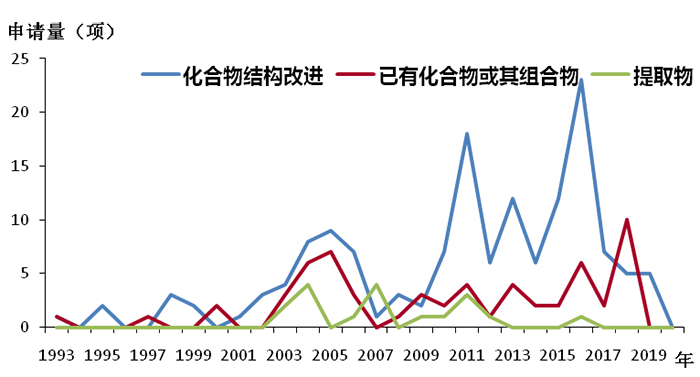 全文版來啦！《抗擊新型冠狀病毒肺炎專利信息研報》剛剛發(fā)布