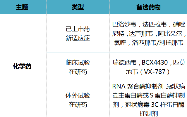 全文版來啦！《抗擊新型冠狀病毒肺炎專利信息研報》剛剛發(fā)布