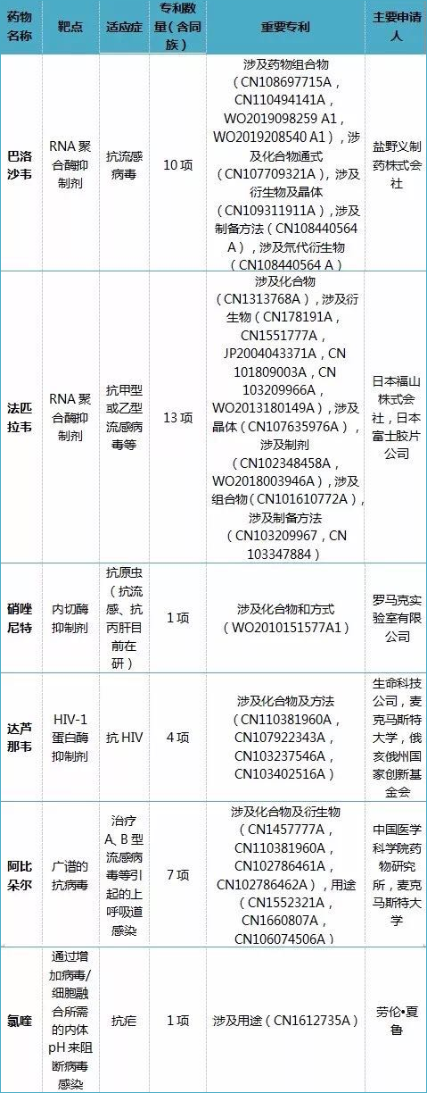 全文版來啦！《抗擊新型冠狀病毒肺炎專利信息研報》剛剛發(fā)布