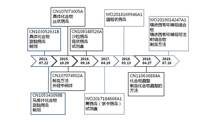 全文版來啦！《抗擊新型冠狀病毒肺炎專利信息研報》剛剛發(fā)布