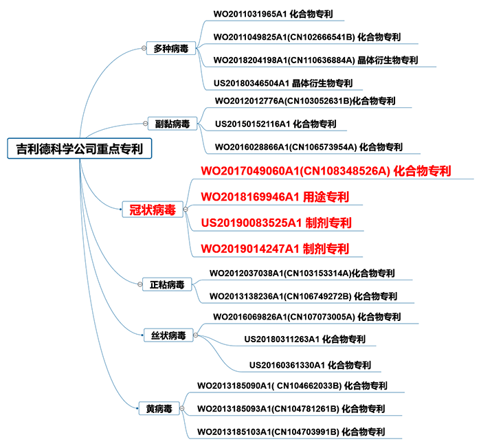 全文版來啦！《抗擊新型冠狀病毒肺炎專利信息研報》剛剛發(fā)布