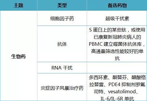 全文版來啦！《抗擊新型冠狀病毒肺炎專利信息研報》剛剛發(fā)布