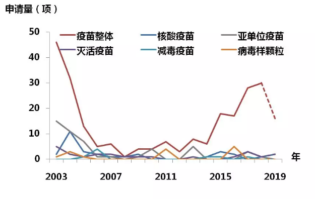 全文版來啦！《抗擊新型冠狀病毒肺炎專利信息研報》剛剛發(fā)布