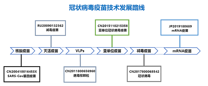 全文版來啦！《抗擊新型冠狀病毒肺炎專利信息研報》剛剛發(fā)布