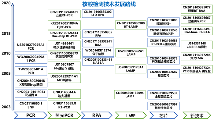 全文版來啦！《抗擊新型冠狀病毒肺炎專利信息研報》剛剛發(fā)布