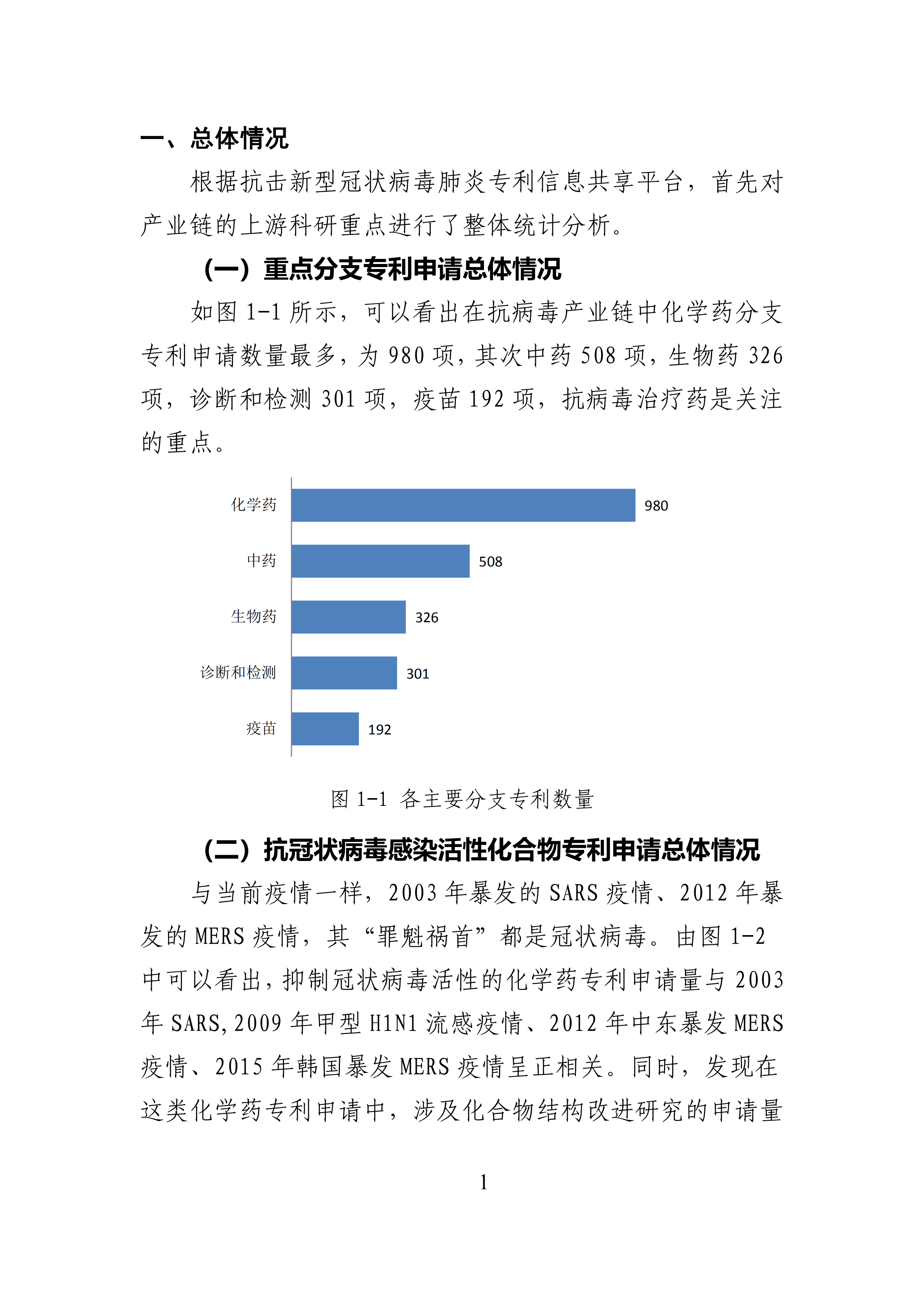 全文版來啦！《抗擊新型冠狀病毒肺炎專利信息研報》剛剛發(fā)布