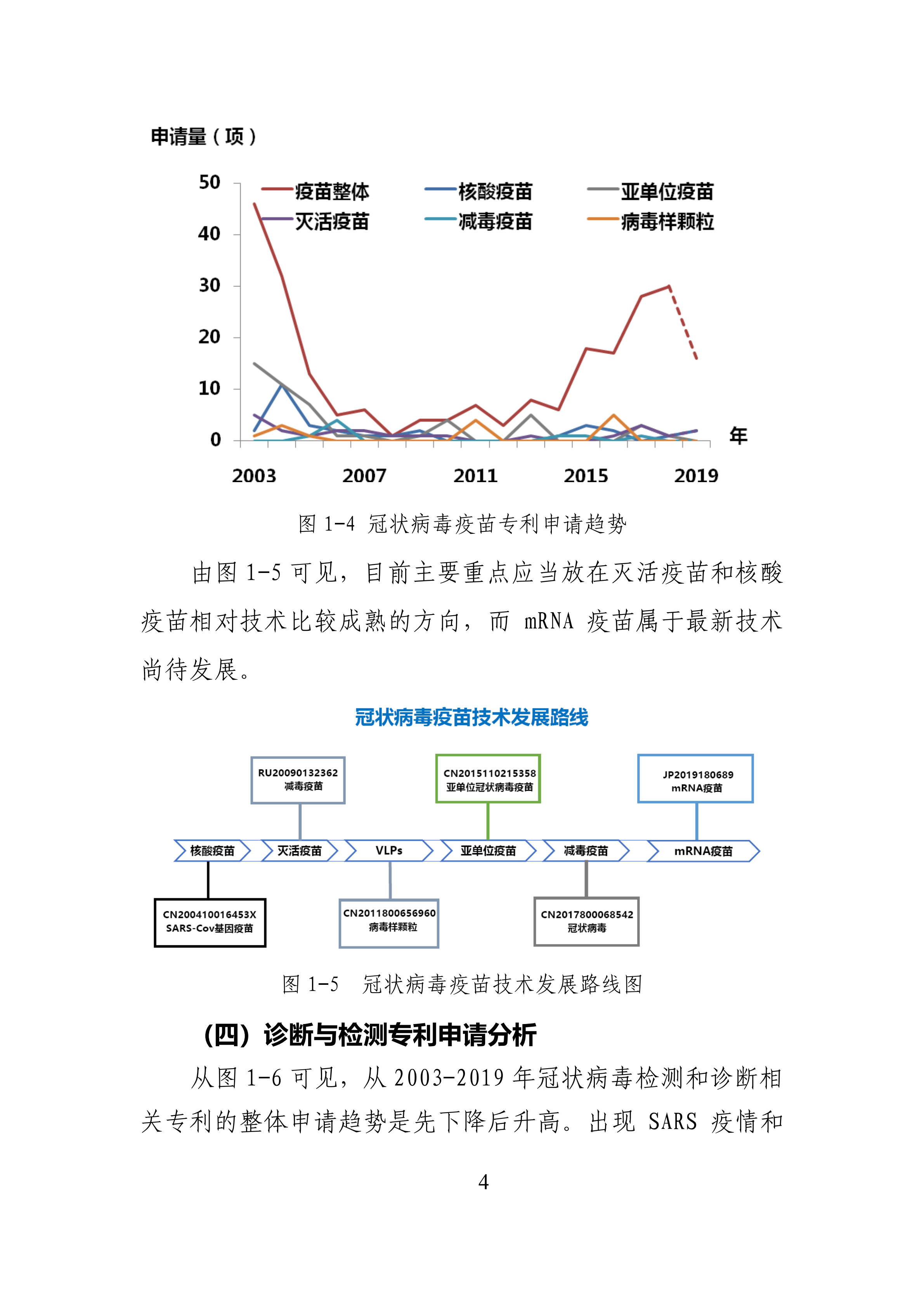 全文版來啦！《抗擊新型冠狀病毒肺炎專利信息研報》剛剛發(fā)布