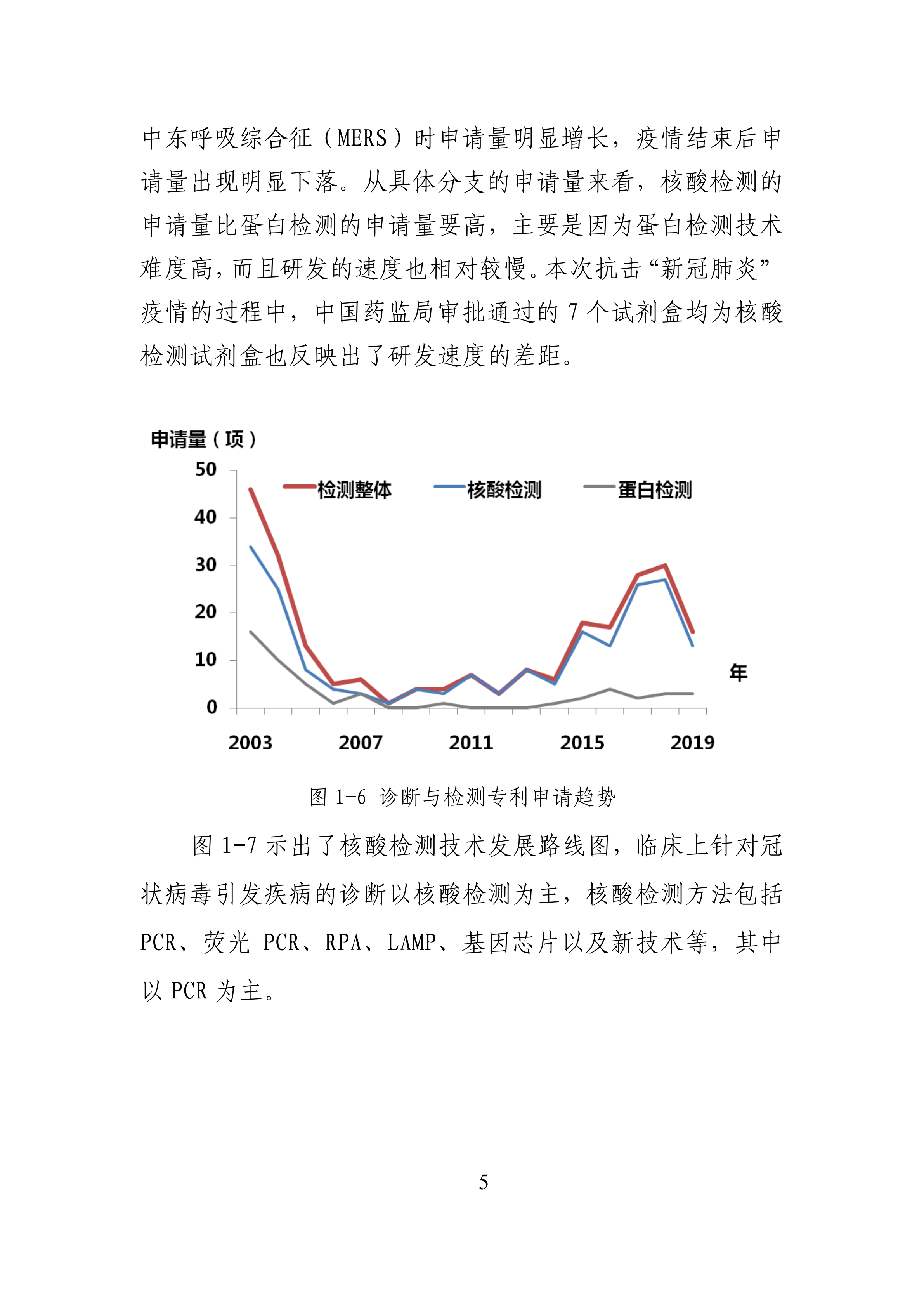 全文版來啦！《抗擊新型冠狀病毒肺炎專利信息研報》剛剛發(fā)布