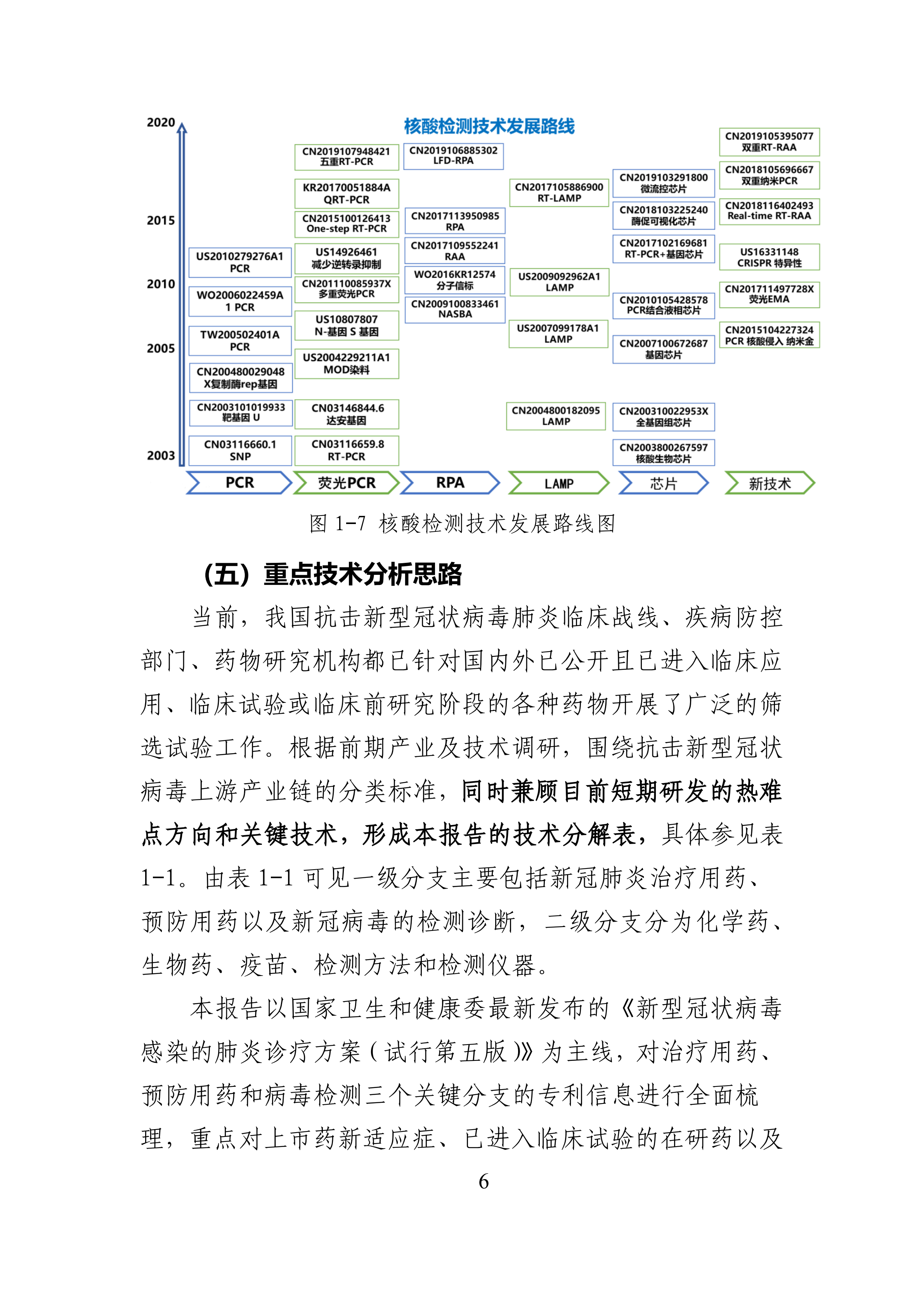 全文版來啦！《抗擊新型冠狀病毒肺炎專利信息研報》剛剛發(fā)布