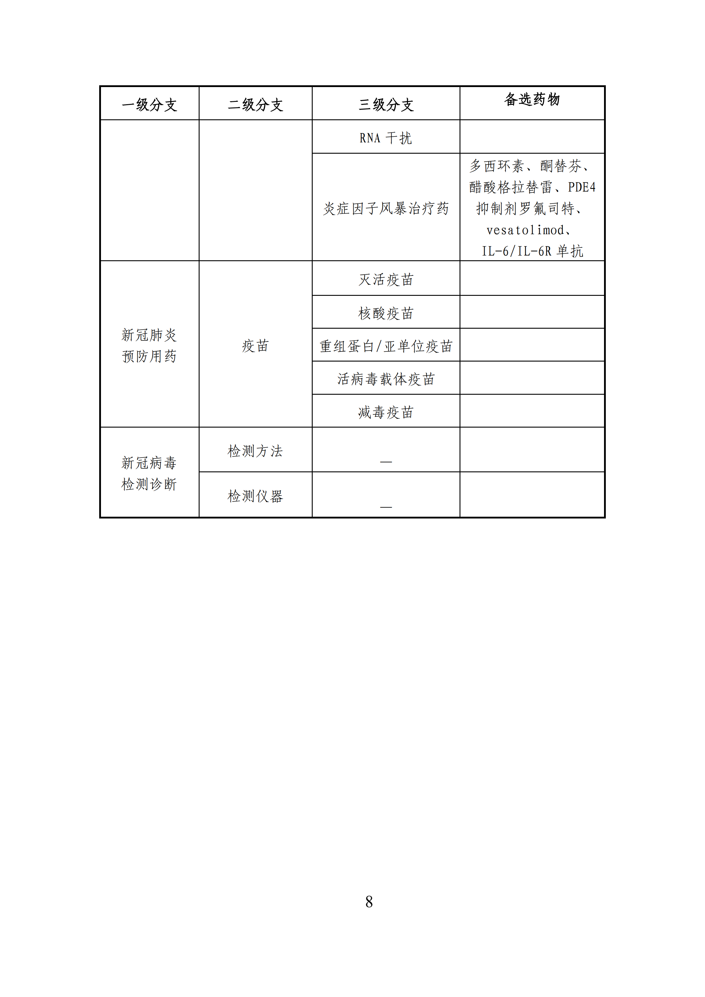 全文版來啦！《抗擊新型冠狀病毒肺炎專利信息研報》剛剛發(fā)布