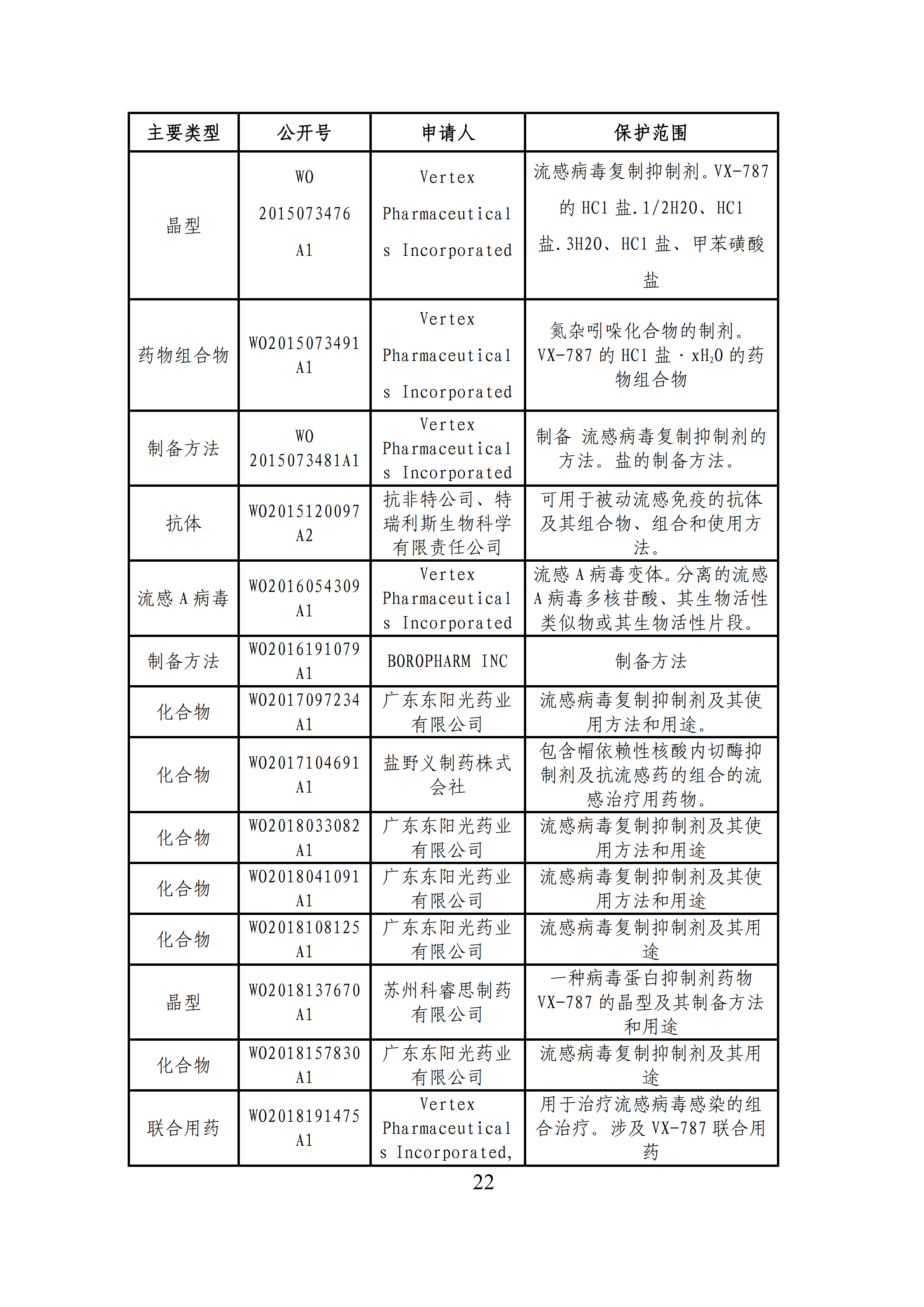 全文版來啦！《抗擊新型冠狀病毒肺炎專利信息研報》剛剛發(fā)布