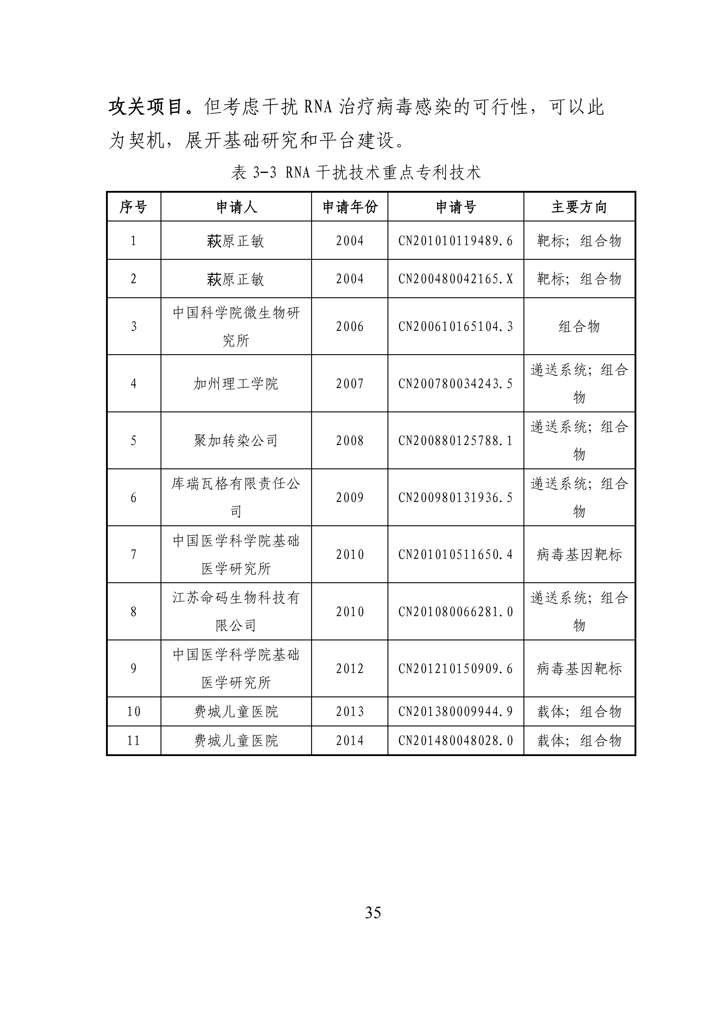 全文版來啦！《抗擊新型冠狀病毒肺炎專利信息研報》剛剛發(fā)布