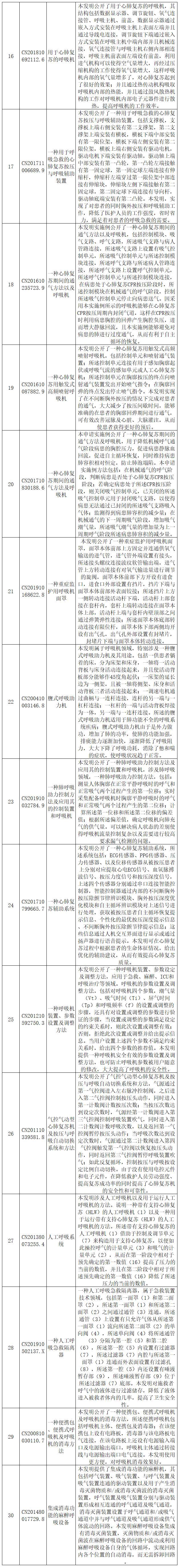 抗擊新型冠狀病毒肺炎專利資源遴選（八）——呼吸急救裝置專利