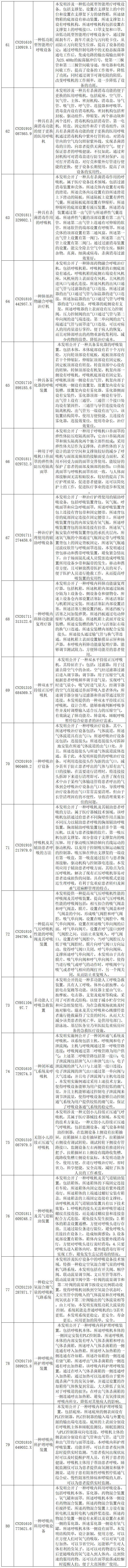 抗擊新型冠狀病毒肺炎專利資源遴選（八）——呼吸急救裝置專利