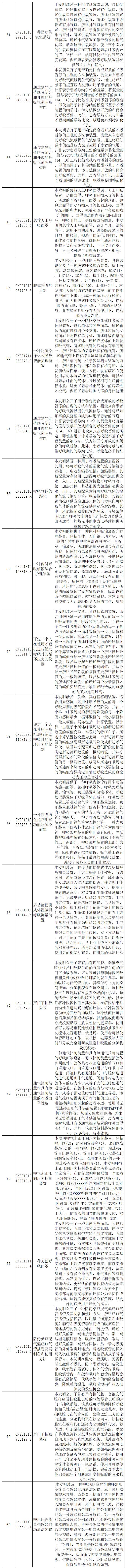 抗擊新型冠狀病毒肺炎專利資源遴選（八）——呼吸急救裝置專利