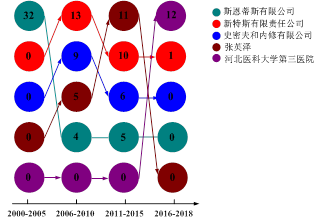 淺談技術(shù)領(lǐng)域?qū)用娴膶＠治觥浴八鑳?nèi)釘固定技術(shù)”為例