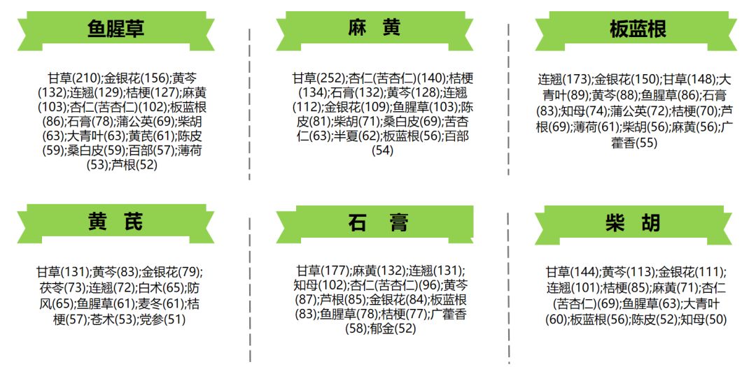 抗擊新冠肺炎，專利中的這些中藥材值得關(guān)注