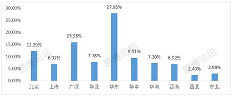 2019年企業(yè)IPR薪資&生存現(xiàn)狀調(diào)查問卷發(fā)布！