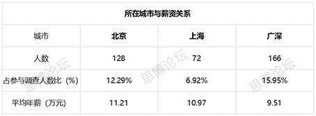 2019年企業(yè)IPR薪資&生存現(xiàn)狀調(diào)查問卷發(fā)布！