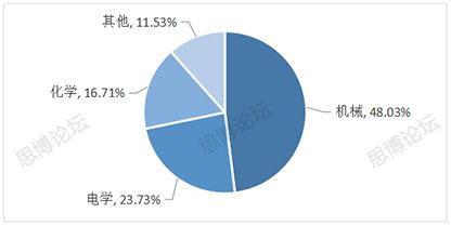 2019年企業(yè)IPR薪資&生存現(xiàn)狀調(diào)查問卷發(fā)布！