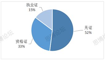 2019年企業(yè)IPR薪資&生存現(xiàn)狀調(diào)查問卷發(fā)布！