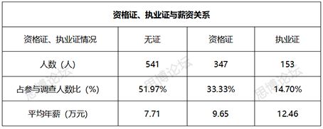 2019年企業(yè)IPR薪資&生存現(xiàn)狀調(diào)查問卷發(fā)布！