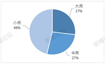 2019年企業(yè)IPR薪資&生存現(xiàn)狀調(diào)查問卷發(fā)布！