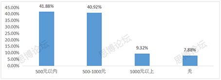 2019年企業(yè)IPR薪資&生存現(xiàn)狀調(diào)查問卷發(fā)布！