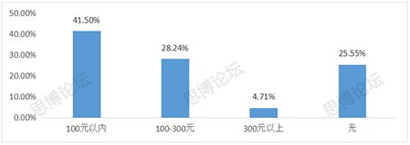 2019年企業(yè)IPR薪資&生存現(xiàn)狀調(diào)查問卷發(fā)布！