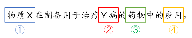 醫(yī)藥用途專利的申請、保護及布局策略——從武漢病毒研究所申請的瑞德西韋（Remdesivir）治療新冠肺炎的發(fā)明申請談起