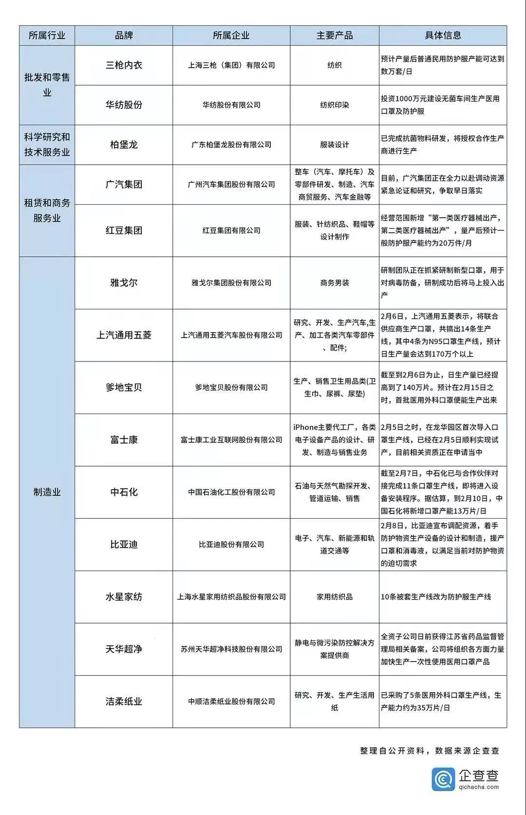 又一款爆品？小米智能口罩專利曝光