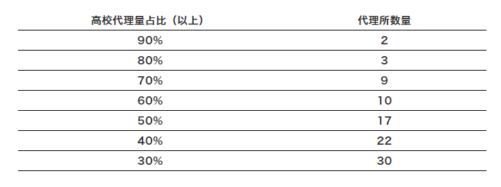 高校專利斷奶，誰(shuí)最難受？