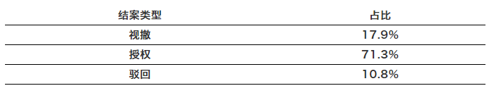 高校專利斷奶，誰(shuí)最難受？